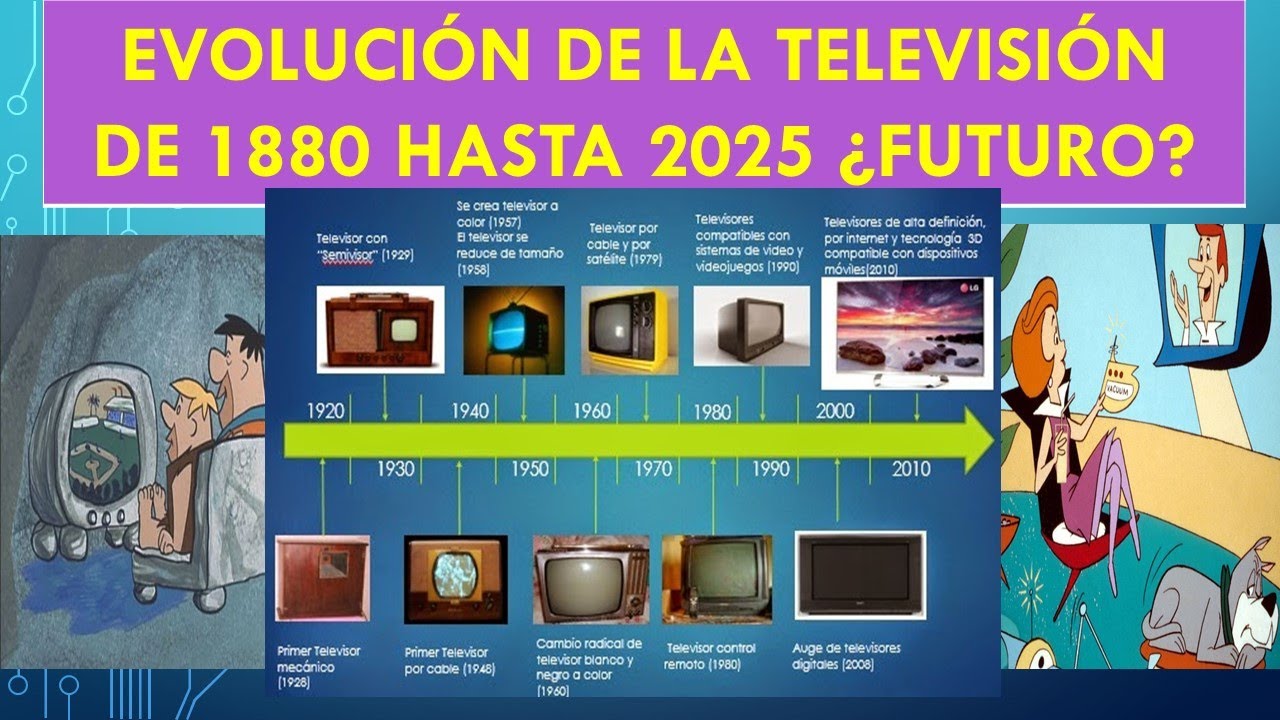 #TV📺#EVOLUCIÓN de la TELEVISIÓN 1880-2025📺 TV EVOLUTION - YouTube