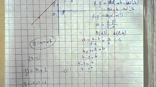 كيف تحدد معادلة مستقيم انطلاقا من تمثيله المبياني