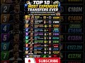 💰 Top 10 Most Expensive Football Transfers Ever ⚽ | Neymar Still #1! | Updated 2026