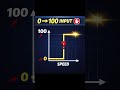 Amateur vs Pro: Fix Your 2D Character Feel #gamedev #unity2d #gamedevblog