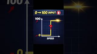 Amateur vs Pro: Fix Your 2D Character Feel #gamedev #unity2d #gamedevblog
