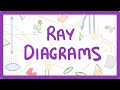 GCSE Physics - How to Draw Ray Diagrams  #70