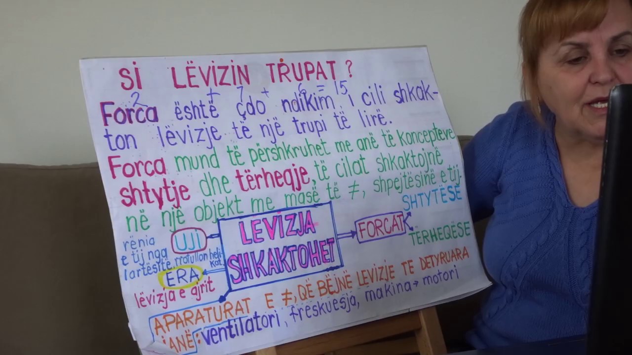 Tema : Si levizin trupat?