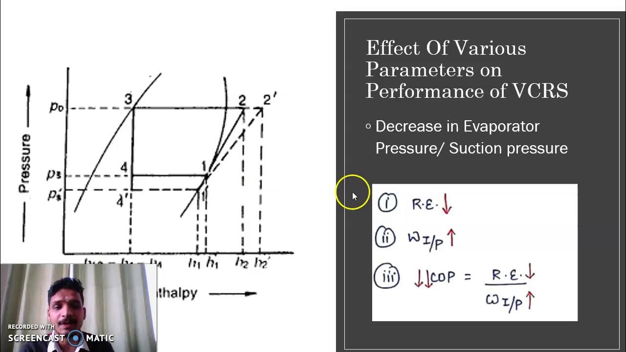 Lecture 16 RAC Effect of Condenser and Evaporator Pressure on COP of