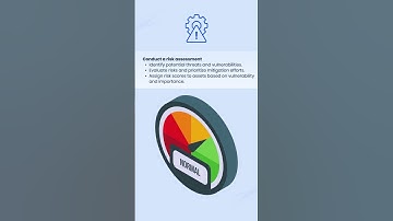 Step 2 for Robust #cybergrc : Risk Assessments