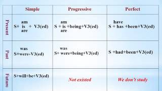 Passive Voice 14 Jan last 8 класс Ваулина Дули УГ Passive Voice 14 Jan last 8 класс Ваулина Дули УГ