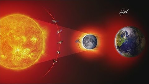 How solar eclipses are predicted