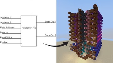 Making A Register File - LRCWV Episode 3