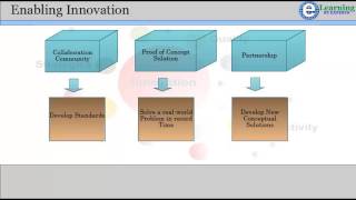 2 TMForum Frameworx