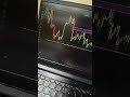 liquidity sweep Eth