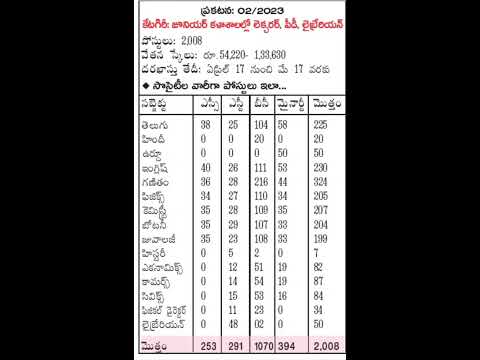 Category Wise Junior Lecturer, PD, Librarian Jobs In TELANGANA GURUKULA PAATASALA.