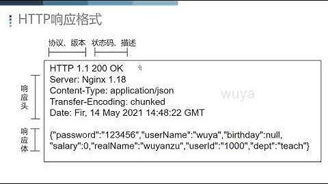 4.2.1 HTTP協議回顧 【2023最新護網課程，0基礎即可學習，學完日薪1000+，整整200集】 #網路安全 #駭客 #駭客教程