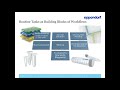 Intuitive and easy programming of liquid handling tasks with epMotion