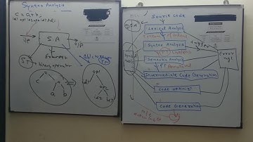 Compiler Design: 6. Syntax analysis phase basic
