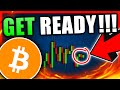 Get Ready for a BIG Move On Bitcoin Today!!!! Bitcoin Price Prediction 2023 // Bitcoin News Today