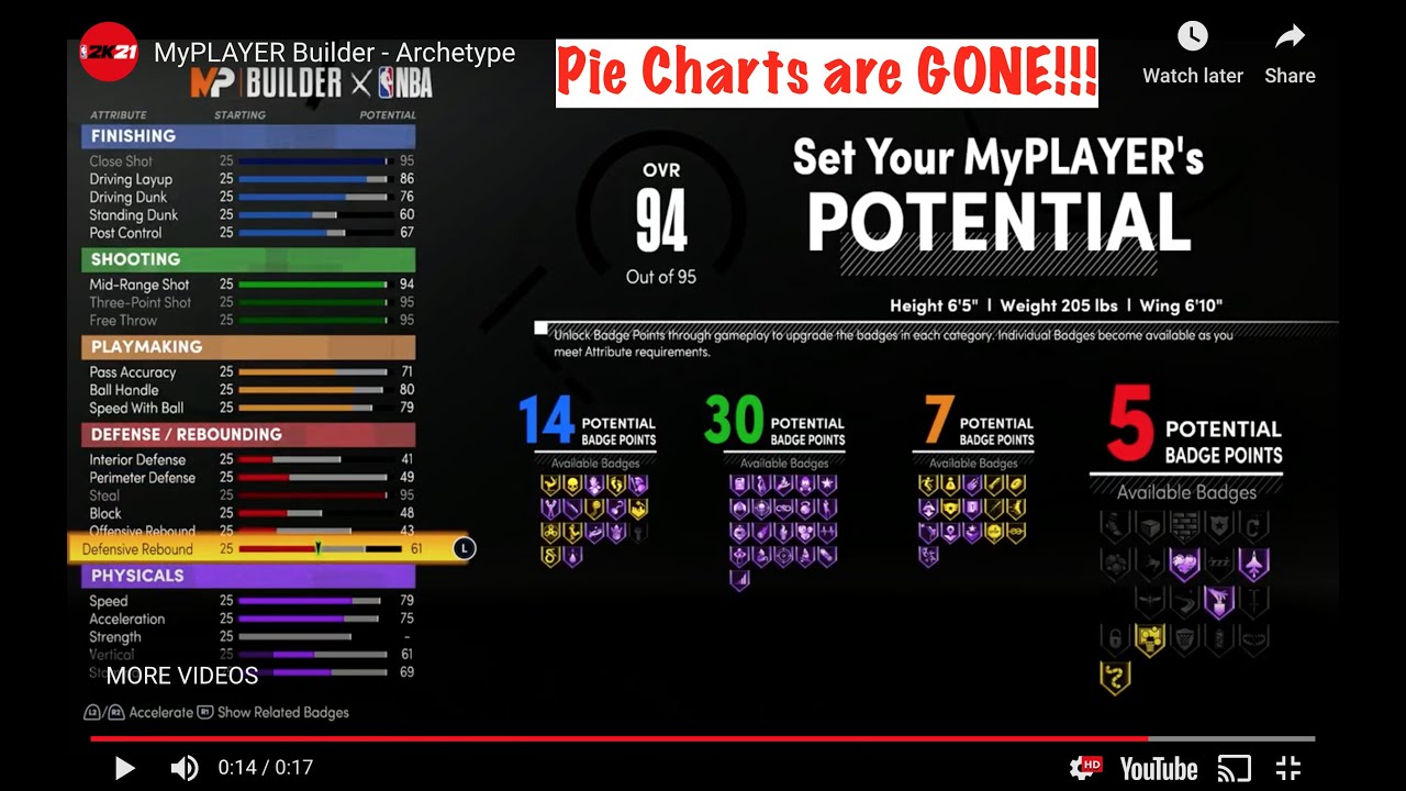 *NEW* NBA 2K21 Next Gen MyPlayer Builder Update! Pie charts are GONE ...