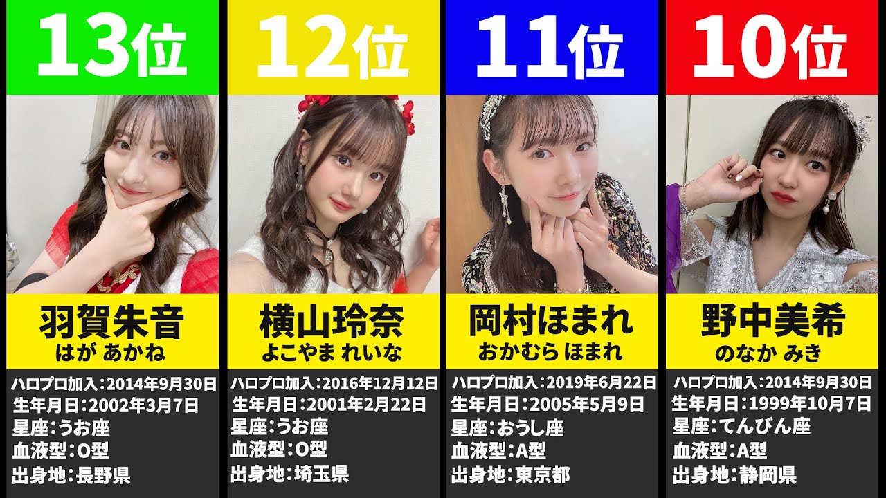 モーニング 娘 人気 順