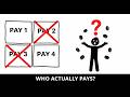 Who Actually Pays for Buy Now Pay Later? (Klarna, Afterpay, Clearpay)