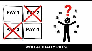 Who Actually Pays for Buy Now Pay Later? (Klarna, Afterpay, Clearpay)