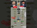 China vs Indonesia Military Strength Comparison in 2026