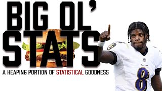 Ravens vs Dolphins - Big Ol' Stats