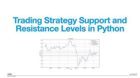 Trading Strategy Automate Support and  Resistance Levels in Python
