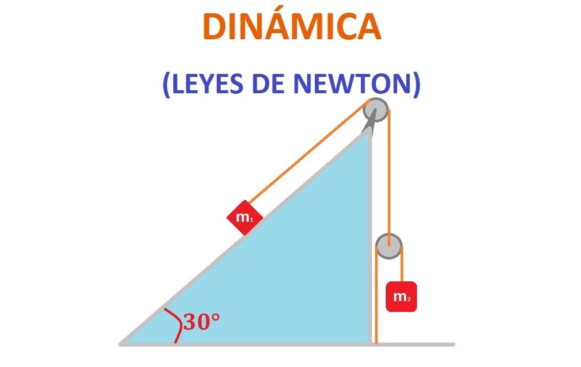 Total 88+ imagen dinamica segunda ley de newton