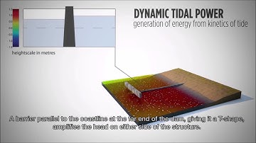 Dynamic tidal power
