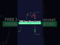 Smc magic boost profits with an 85 success rate tradingview smartmoneyconcepts