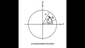 Problem 10.24 - Potentials and Fields Extras: Introduction to Electrodynamics
