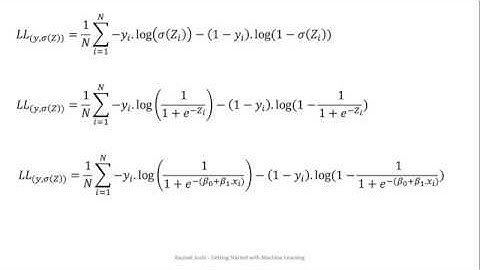 Gradient Descent for Logistic Regression with Implementation | Getting Started with Machine Learning