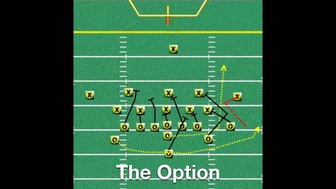 The Option 2025: Week 3