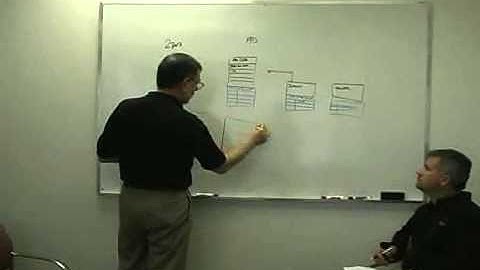 How DirectControl Stores Data in Active Directory