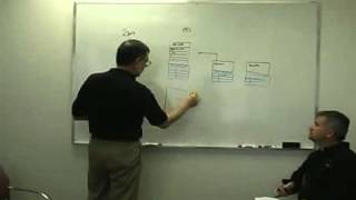 How DirectControl Stores Data in Active Directory