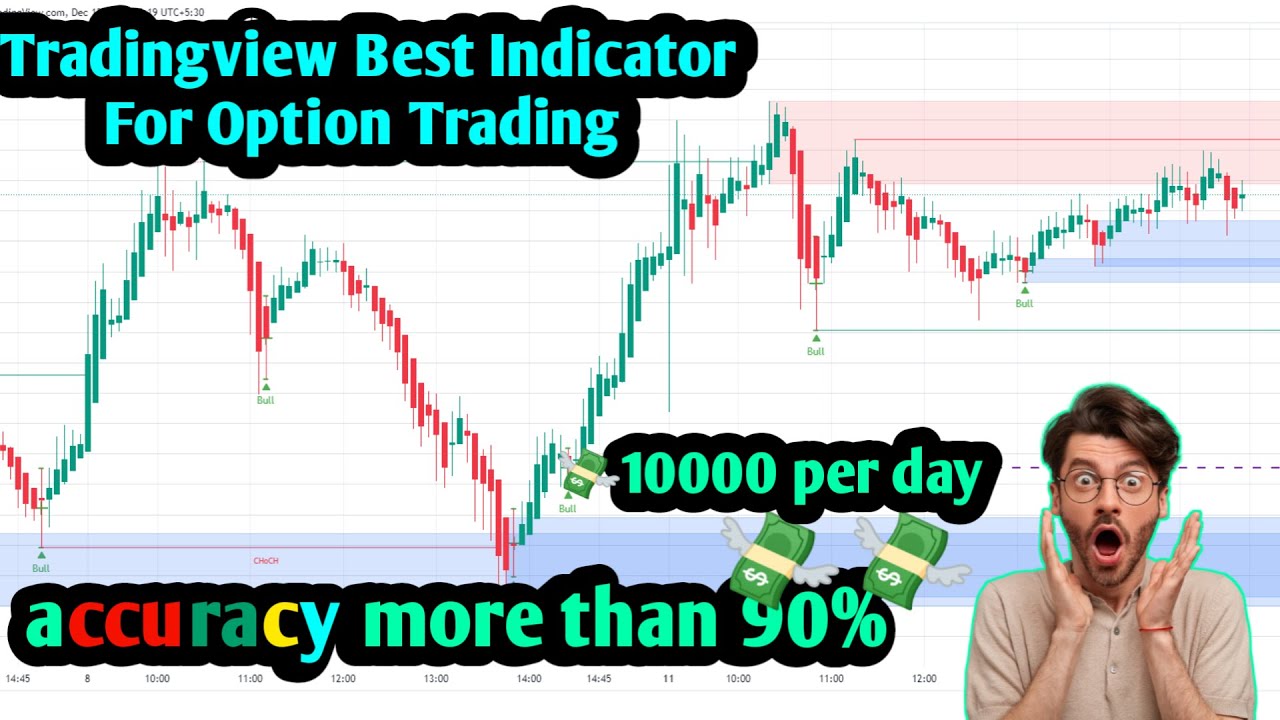 Tradingview best indicator india !! best indicator for option trading ...