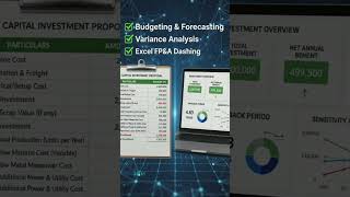 FP&A | Payback period | ROI