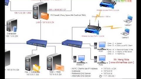 Implement Map Network Drive Path + Script (ភាគ ២)