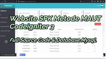 Website SPK MAUT | SPK Pemilihan Penerima Bantuan Metode MAUT | Codeigniter 3 | Download Source Code
