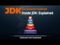 Java JDK Explained Under 5 Minutes | Key Components of JDK for Beginners (JRE, JVM, Compiler)