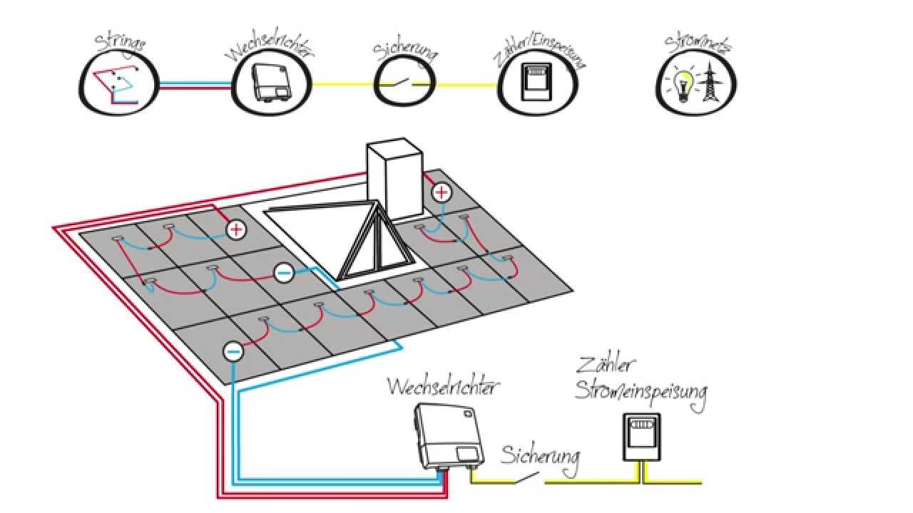 Die eigene Photovoltaikanlage Jouleco erklärt die Verkabelung YouTube