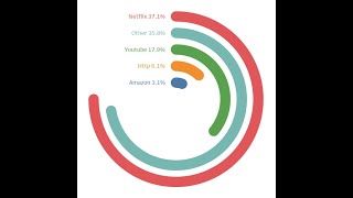 Tableau Mini Tutorial: Radial Bar Chart