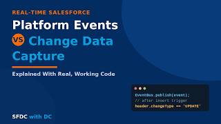 Platform Events vs Change Data Capture — Fully Explained