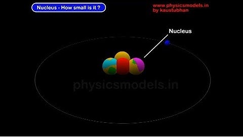 Physics Made Easy - What
