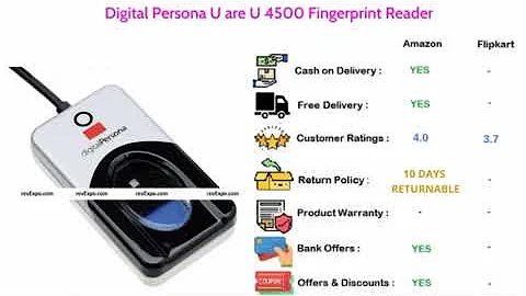 Best fingerprint scanners & price in India Reviews & Buyers Guide