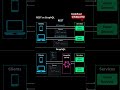 REST vs GraphQL. #javascript #api #nodejs #graphql #expressjs