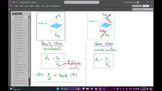 Materials 2567-1 (802): Chapter 6 - Mechanical Properties Part 1