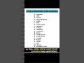 😊😊gk question|#shorts#ytshorts#viralshorts#reels#trending#youtubeshorts#shortvideo#viral
