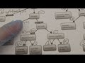 Microbiology: Bacteria Identification Flowchart of Facultative Anaerobes