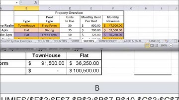 CSE Lecture Sumifs and Averageifs Syntax and Examples