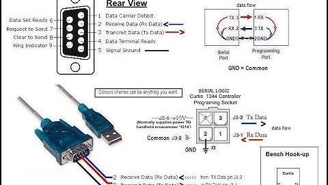 Curtis 1314 Software Demo